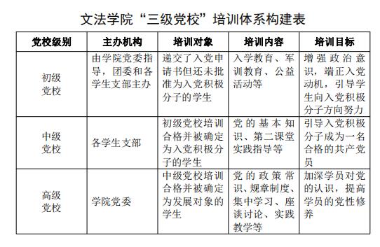 三级党校培训体系.jpg